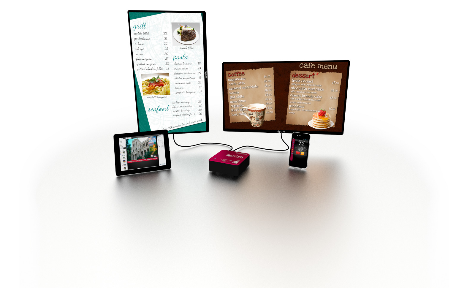 Signchro Media Player dual display typical setup